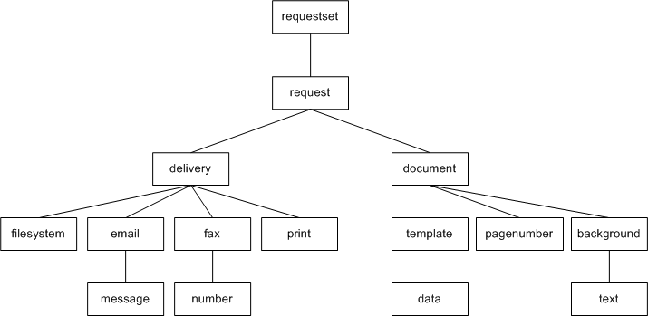 Surrounding text describes Figure 7-6 .