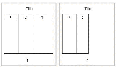 Surrounding text describes Figure 7-3 .