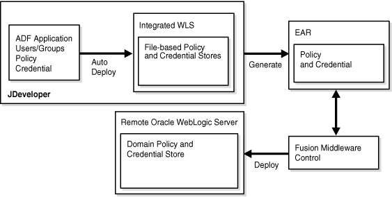 Surrounding text describes jisec014.gif.