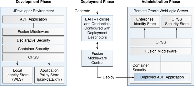 Surrounding text describes Figure 19-4 .