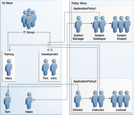 Surrounding text describes Figure 19-3 .