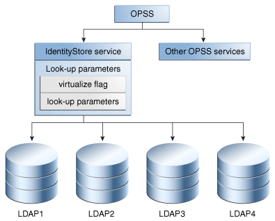 Surrounding text describes Figure 7-1 .