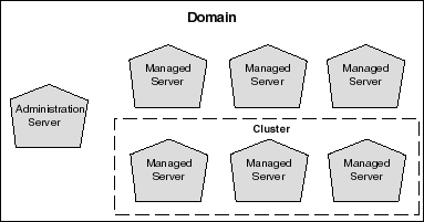 Description of Figure 1-2 follows