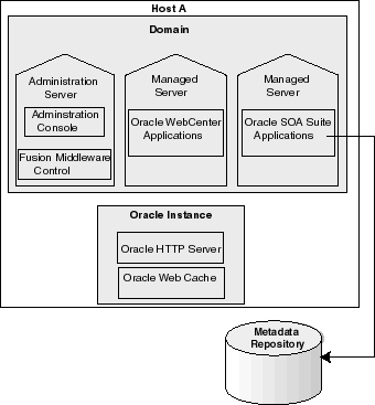 Description of Figure 1-1 follows