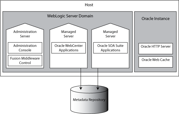 Description of Figure 2-2 follows