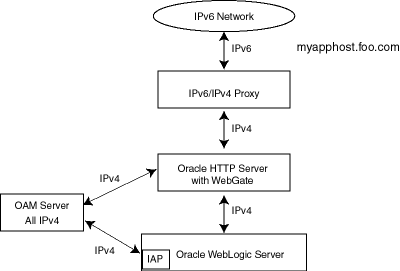 Description of Figure 15-1 follows