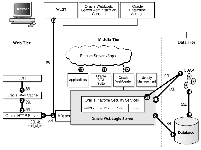 Description of Figure 6-2 follows