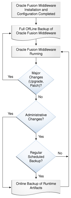 Description of Figure 17-1 follows