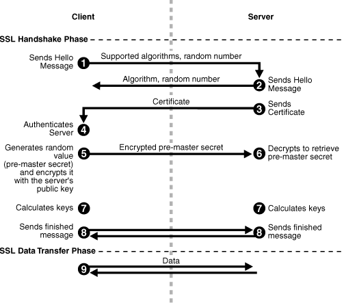 Description of Figure 6-1 follows