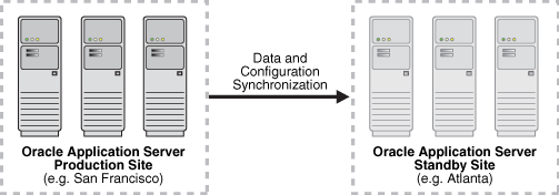 Description of Figure 1-2 follows