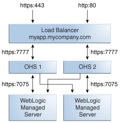 Description of Figure 9-2 follows