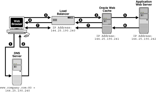 Web Server Acceleration