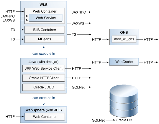 Description of Figure 6-2 follows