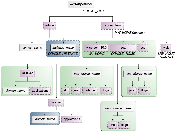 Description of Figure 4-1 follows