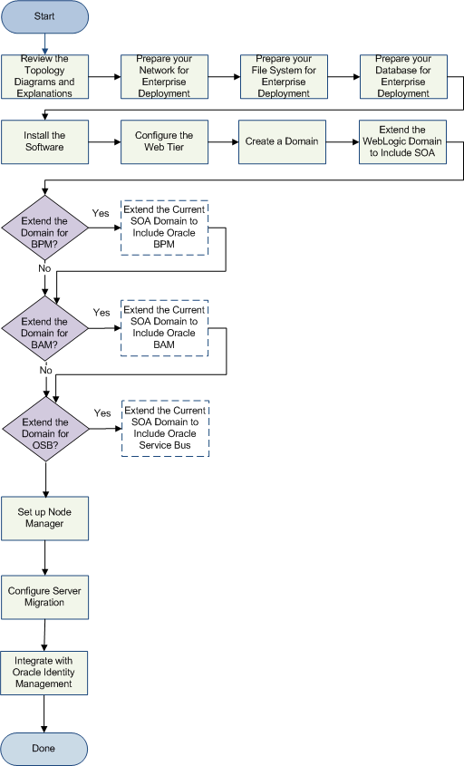 Description of Figure 2-5 follows