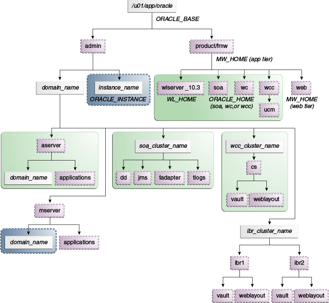 Description of Figure 4-1 follows