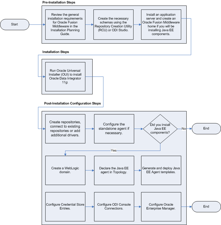 Surrounding text describes Figure 1-1 .