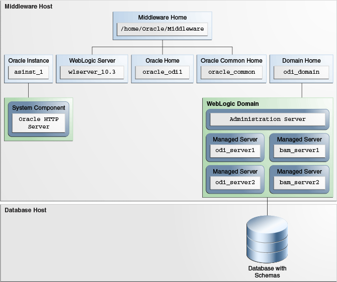 Surrounding text describes Figure 1-2 .