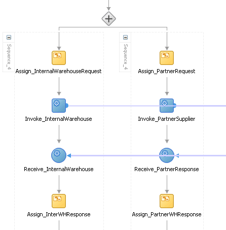 Description of Figure 10-4 follows