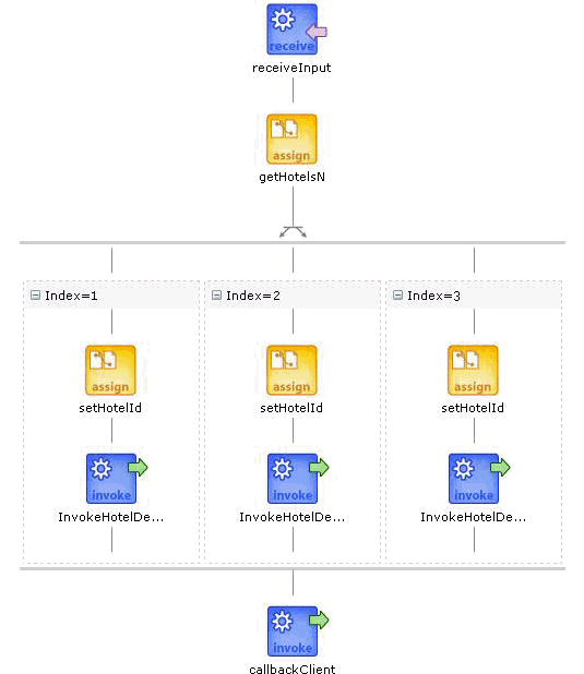 Description of Figure 10-9 follows