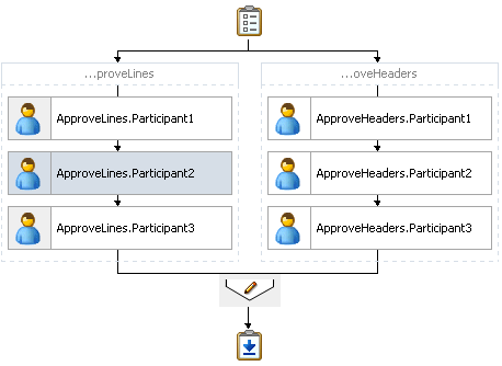 Description of Figure 28-48 follows