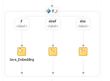 Description of Figure A-19 follows