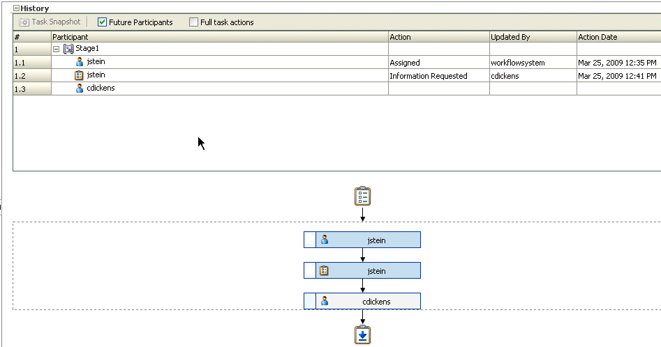 Description of Figure 30-20 follows