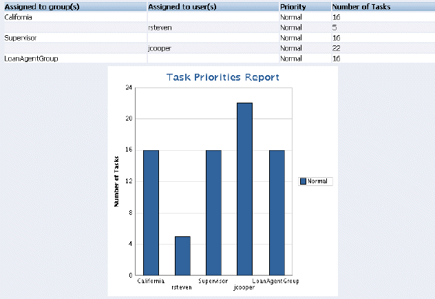 Description of Figure 30-65 follows