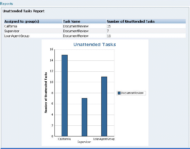 Description of Figure 30-64 follows