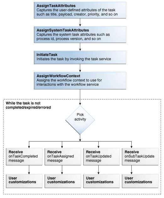 Description of Figure 28-83 follows