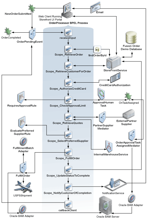 Description of Figure 3-4 follows