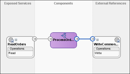 Description of Figure 45-12 follows