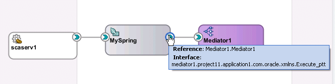 Description of Figure 50-20 follows