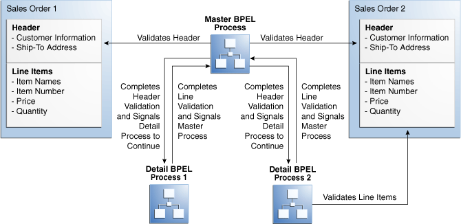 Description of Figure 16-1 follows