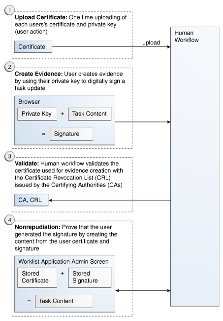 Description of Figure 32-2 follows