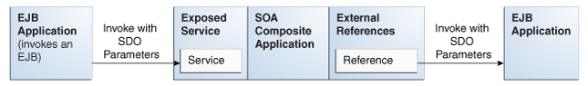 Description of Figure 36-1 follows