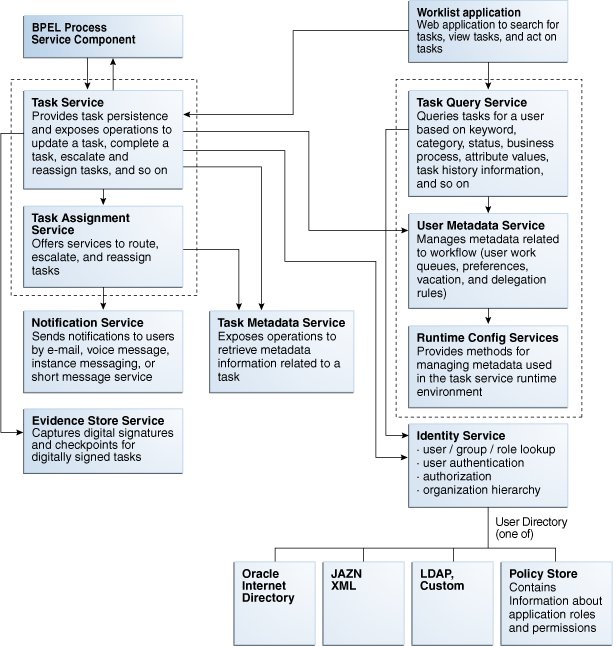 Description of Figure 27-23 follows