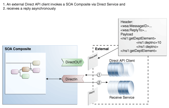 Sample Asynchronous