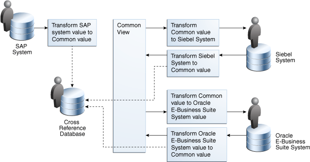 Description of Figure 47-1 follows