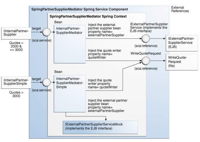 Description of Figure 50-23 follows