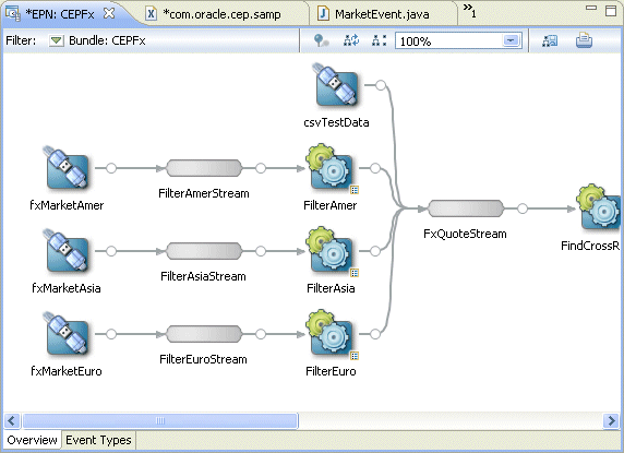 Description of Figure 2-1 follows