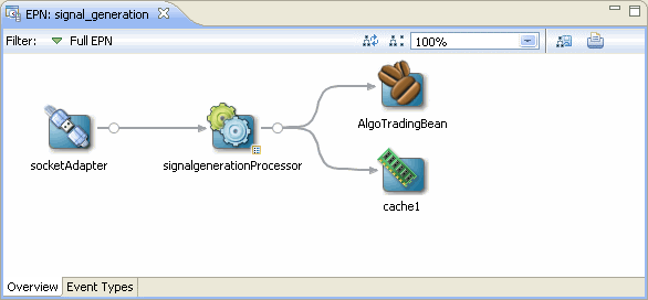 Description of Figure 6-5 follows