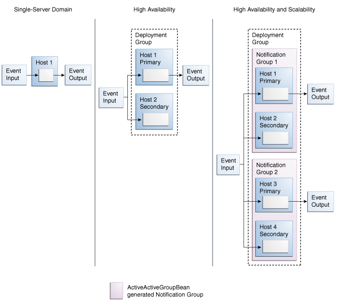 Description of Figure 20-6 follows