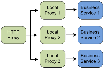 Description of Figure 31-2 follows