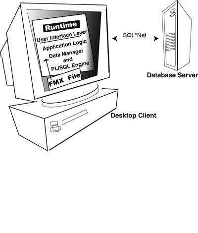 Legacy Forms Server client-server-based architecture