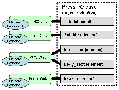 Description of Figure 3-8 follows