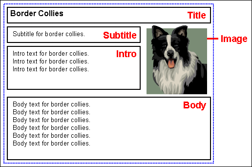 Description of Figure 3-10 follows