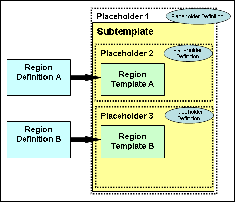 Description of Figure 3-16 follows