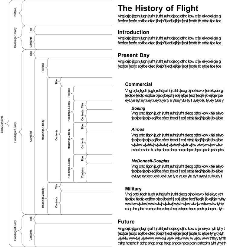 Sample of breaking up a document by structure