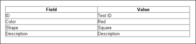 Sample form data